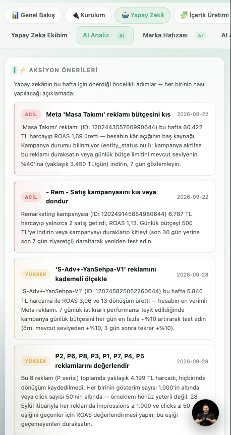 Aksiyon Önerileri listesi — ACİL ve YÜKSEK etiketli kampanya adları ve yapılacak işler
